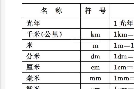 dm2表示什么单位