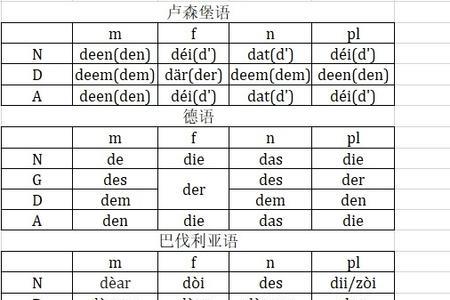 uk前面需要加定冠词吗