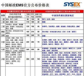 上海寄到湖南哪个快递便宜