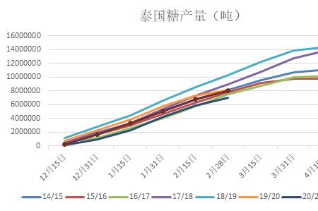 甘蔗期货是哪个国家的