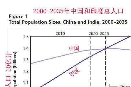 1000年世界人口总量