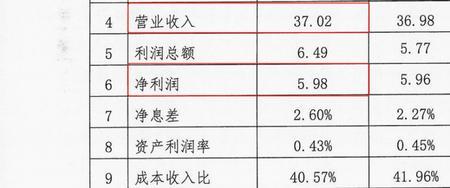 海口农商银行海享存利率