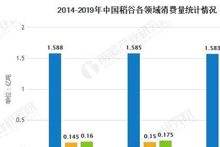 人均大米消费量是什么意思