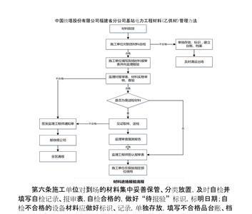 材料管理的方法与重点