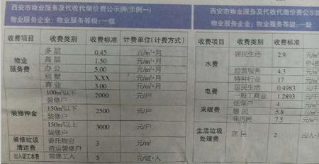 物业收水费4.8一方合理吗