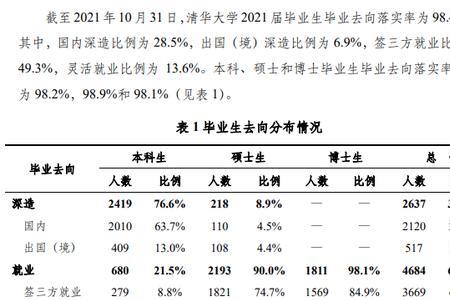 华北科技学院考研升学率