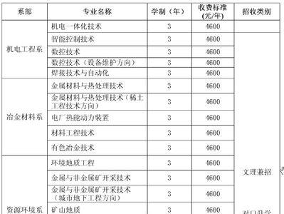 有色金属化验学什么专业