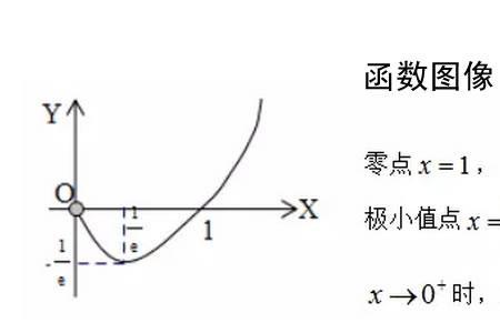 y=x是把谁看作谁的函数