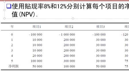 贴现收益率怎么算