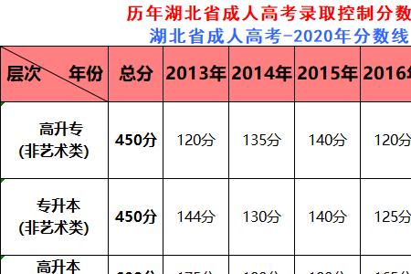 函授考试技巧如何考90分以上