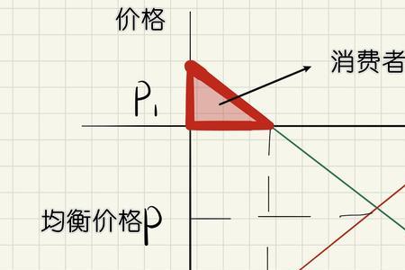 生产者剩余和消费者剩余怎么算