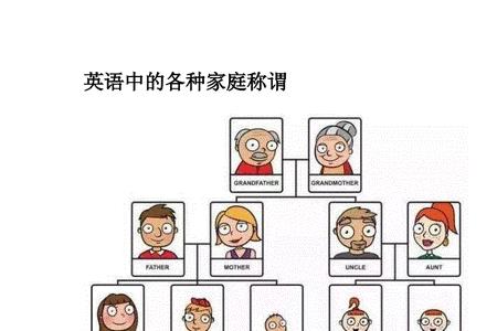 同姓氏家族小孩怎样称呼