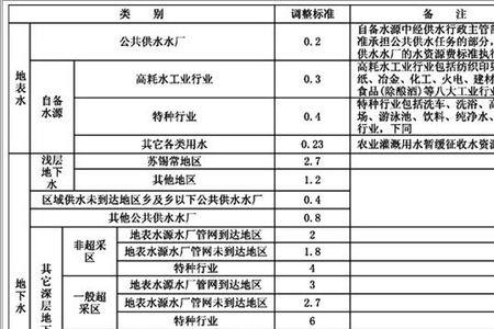 农村园地是由哪个部门划分的