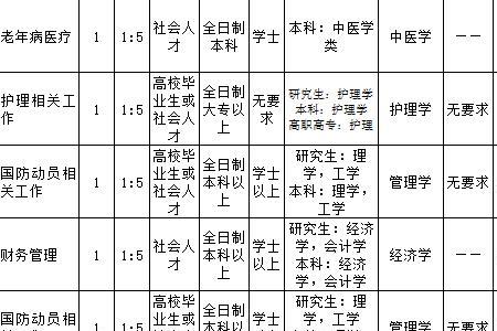 工厂文职类包括哪些职位