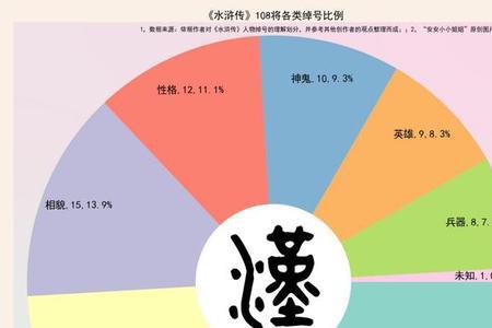 汉字大乐斗好汉对绰号