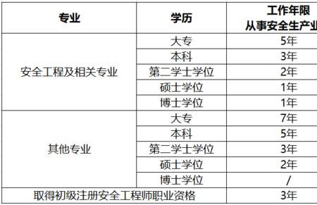 中专学历可以进优衣库吗