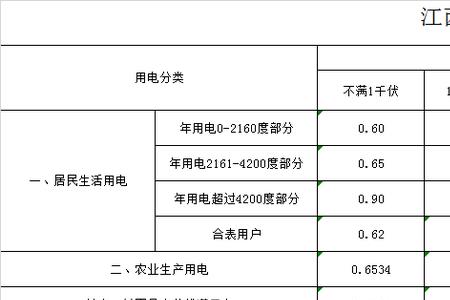 农村照明电费1度多少钱