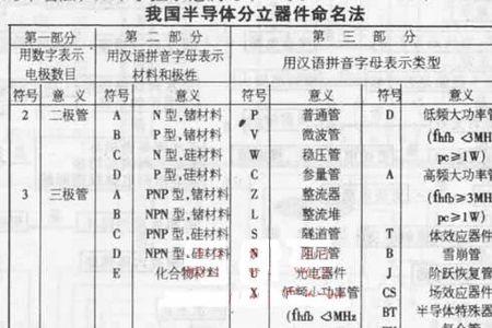 分立器件idm是什么