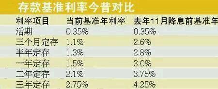 15000存一年保本理财到期利息多少