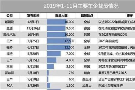 公司裁员补偿2022标准