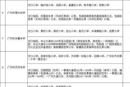 广州市小升初可以报几个学校