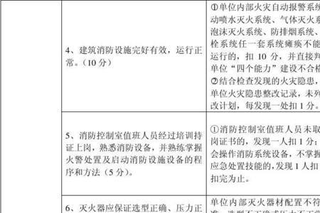 厂区消防验收标准和验收方法