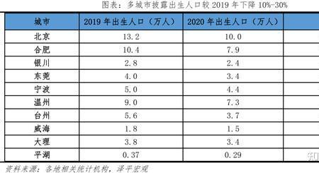 中国每年人口减少1000万什么概念