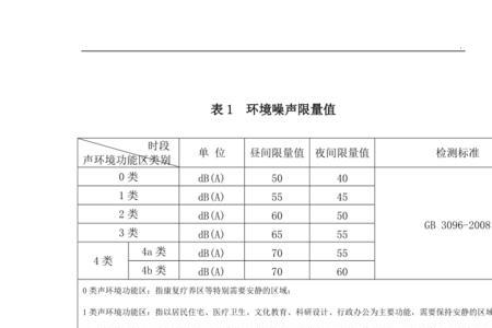 环境噪声监测技术规范hj706-2015