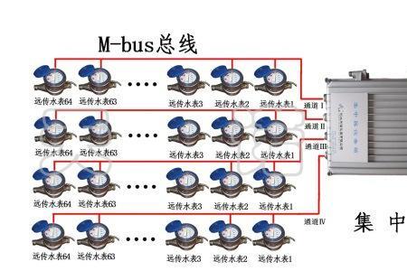 有线远传水表怎么跟采集器连接