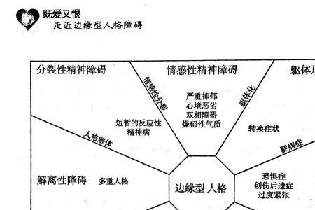 边缘型人格的三个阶段