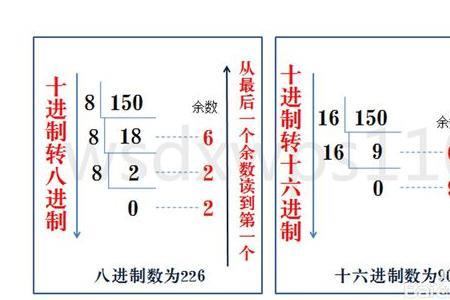 8进制27转换十进制