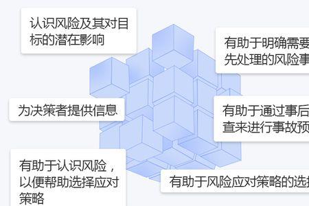 企业质量风险评价的方式