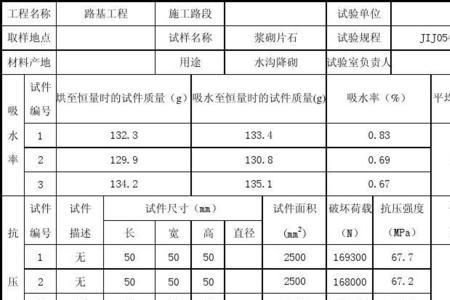 抗压强度60mpa是多少