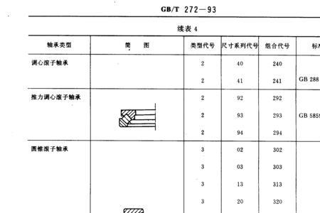 314轴承代号的含义