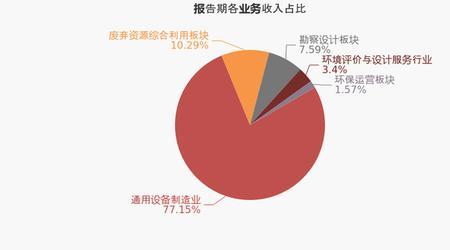 净利润是由哪几部分构成的