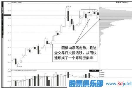 股票看筹码分布还是看市盈率