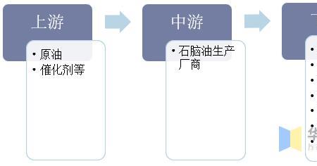 一吨原油产多少石脑油