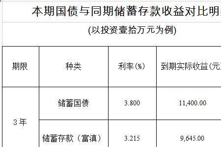 富滇银行礼拜六礼拜天上班吗