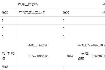 班长周报怎么写
