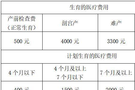 异地生育和本地生育报销差异