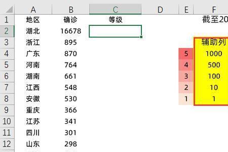 excel上怎么按数值大小分组