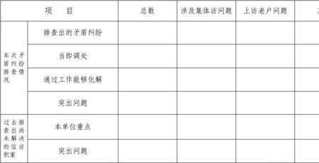 目前矛盾纠纷的主要类型及特点