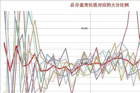 初盘重要还是终盘重要