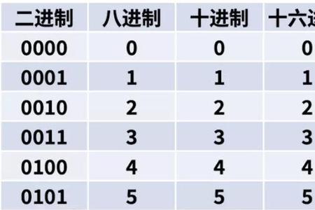 011转化为八进制怎么算