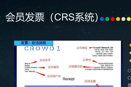 crodw1是什么公司