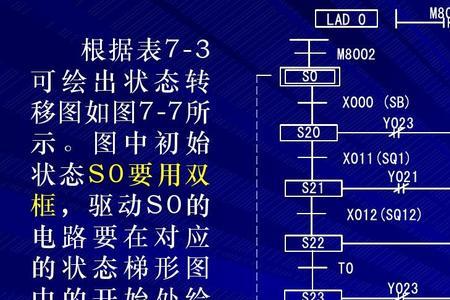 plc编程是什么工种