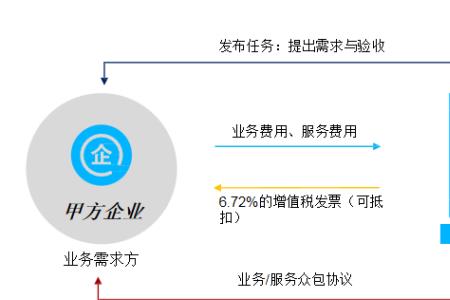 甲方能参与外包人员管理吗