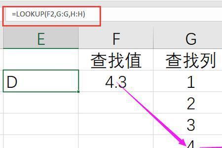 函数中小于等于怎么表示