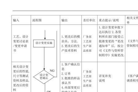 管理者代表变更程序