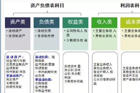 企业管理费比率